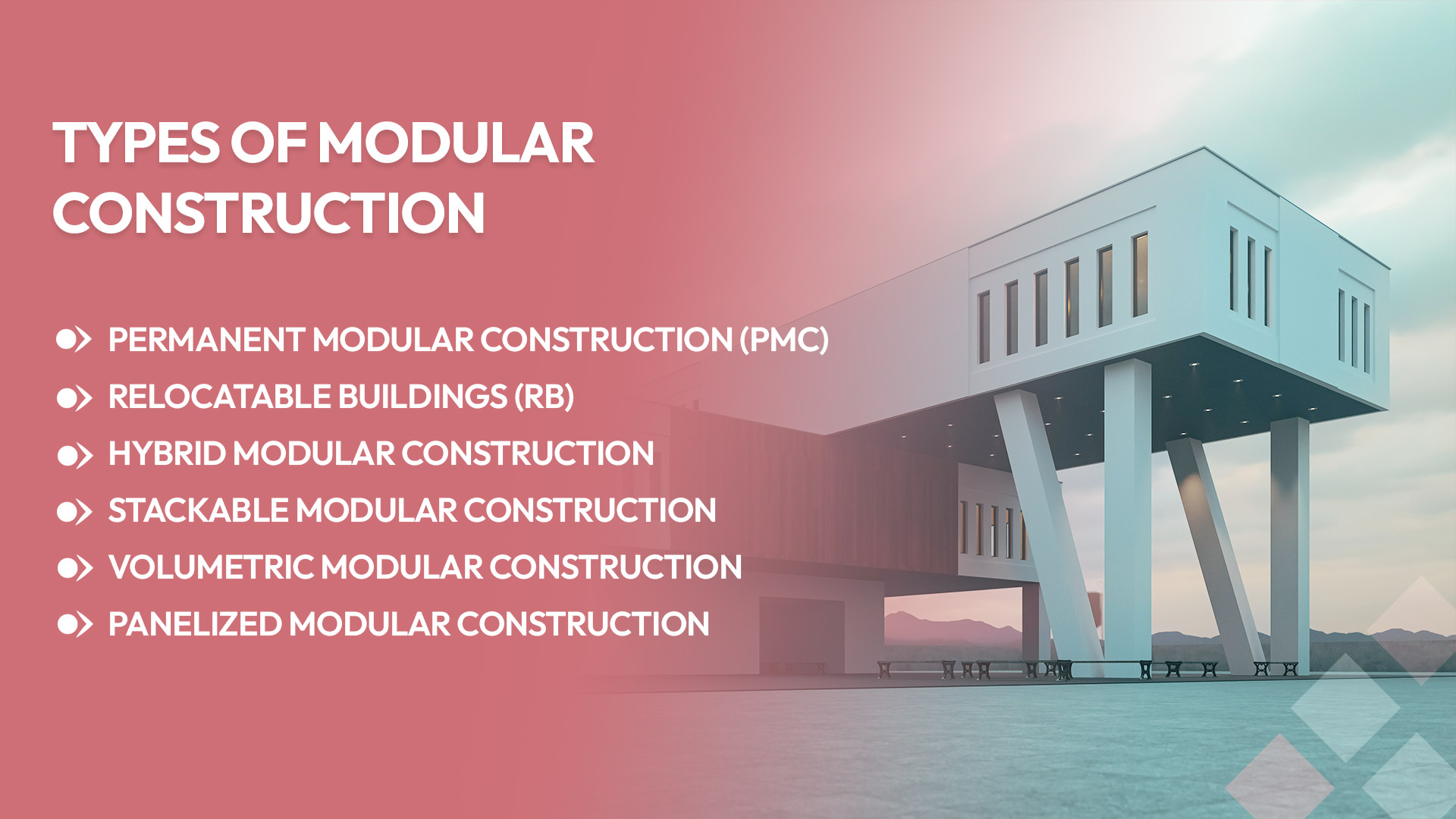 Types of Modular Construction