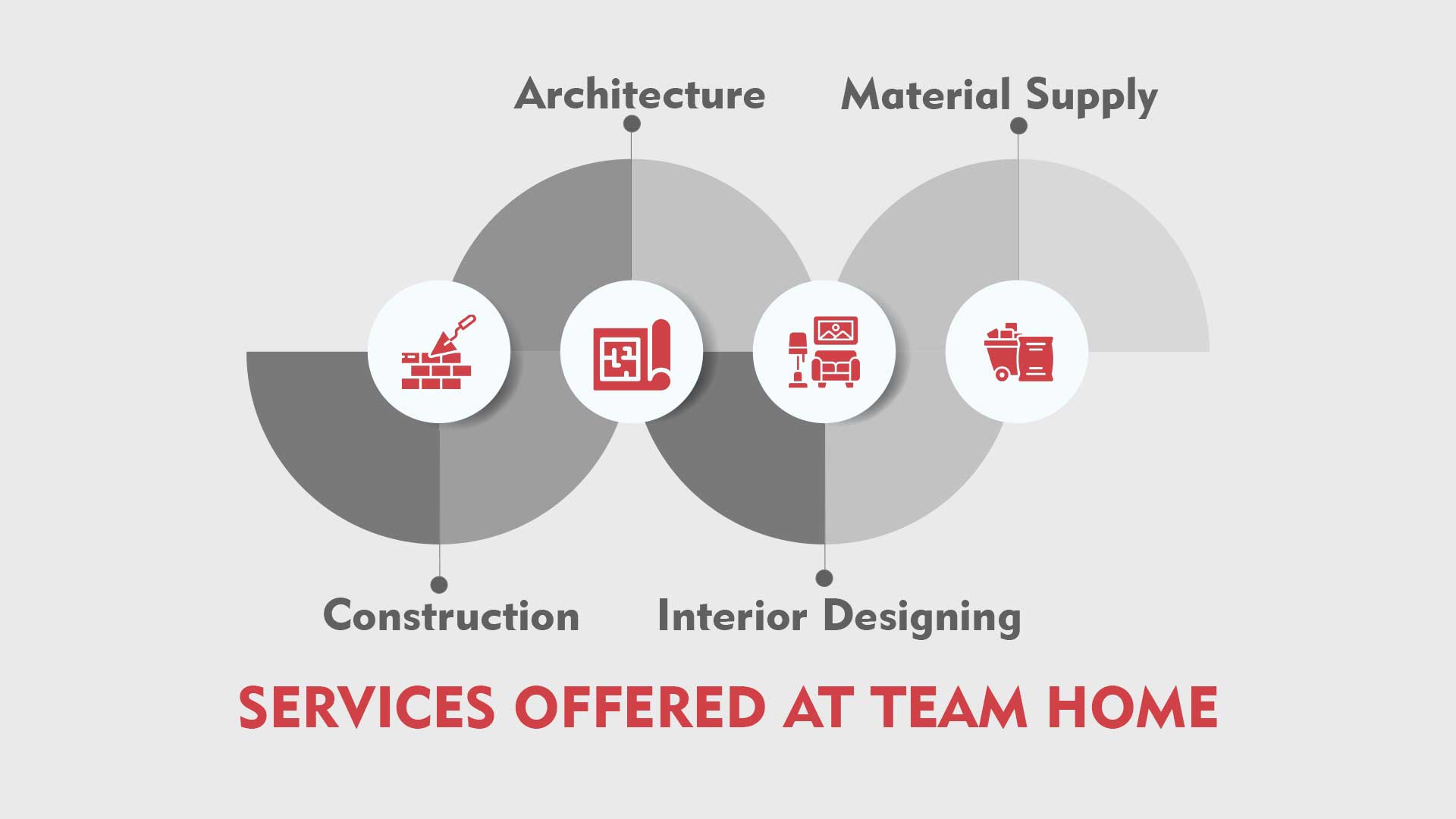 Services offered at TeamHome