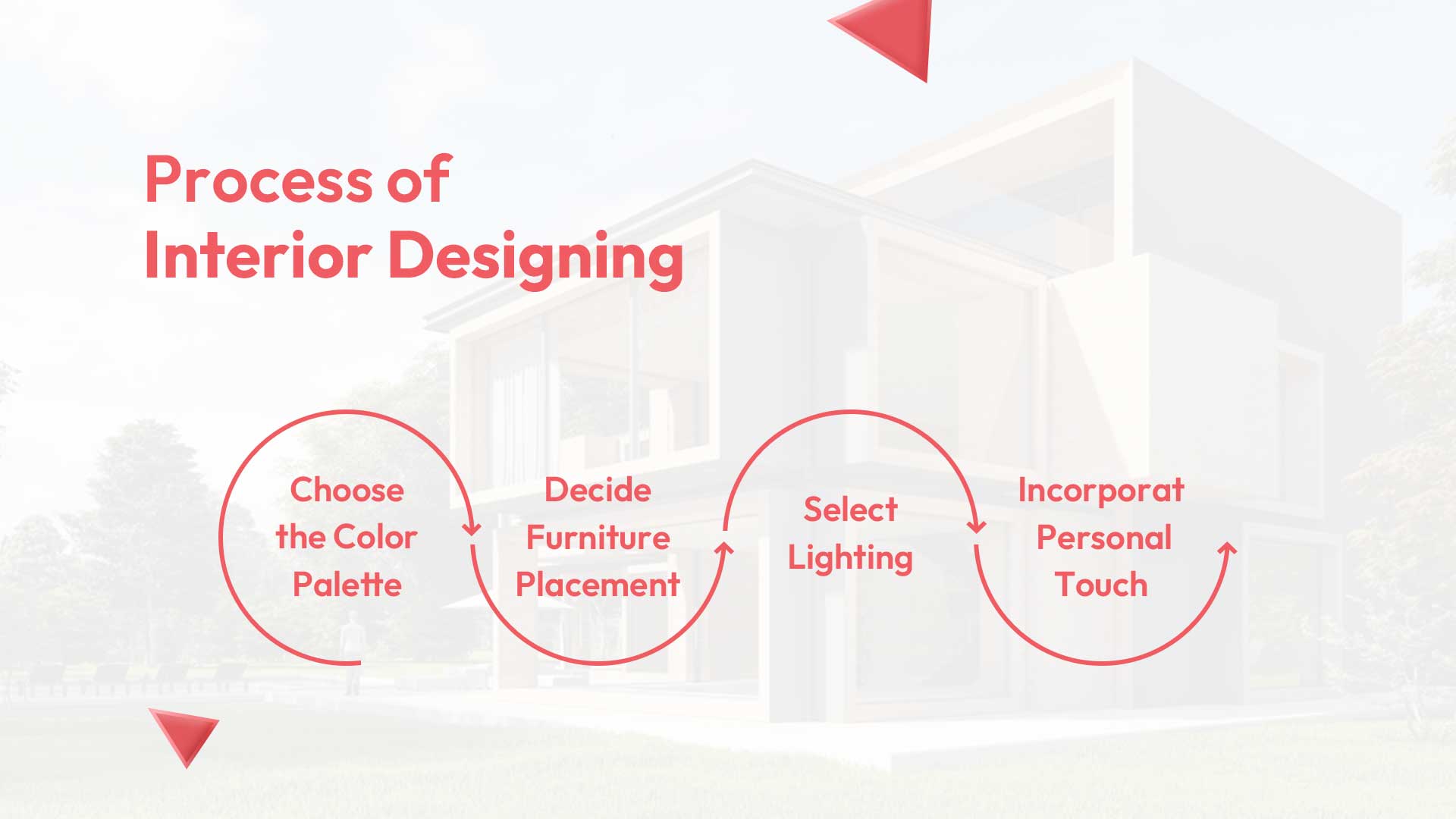 Process of Interior Designing