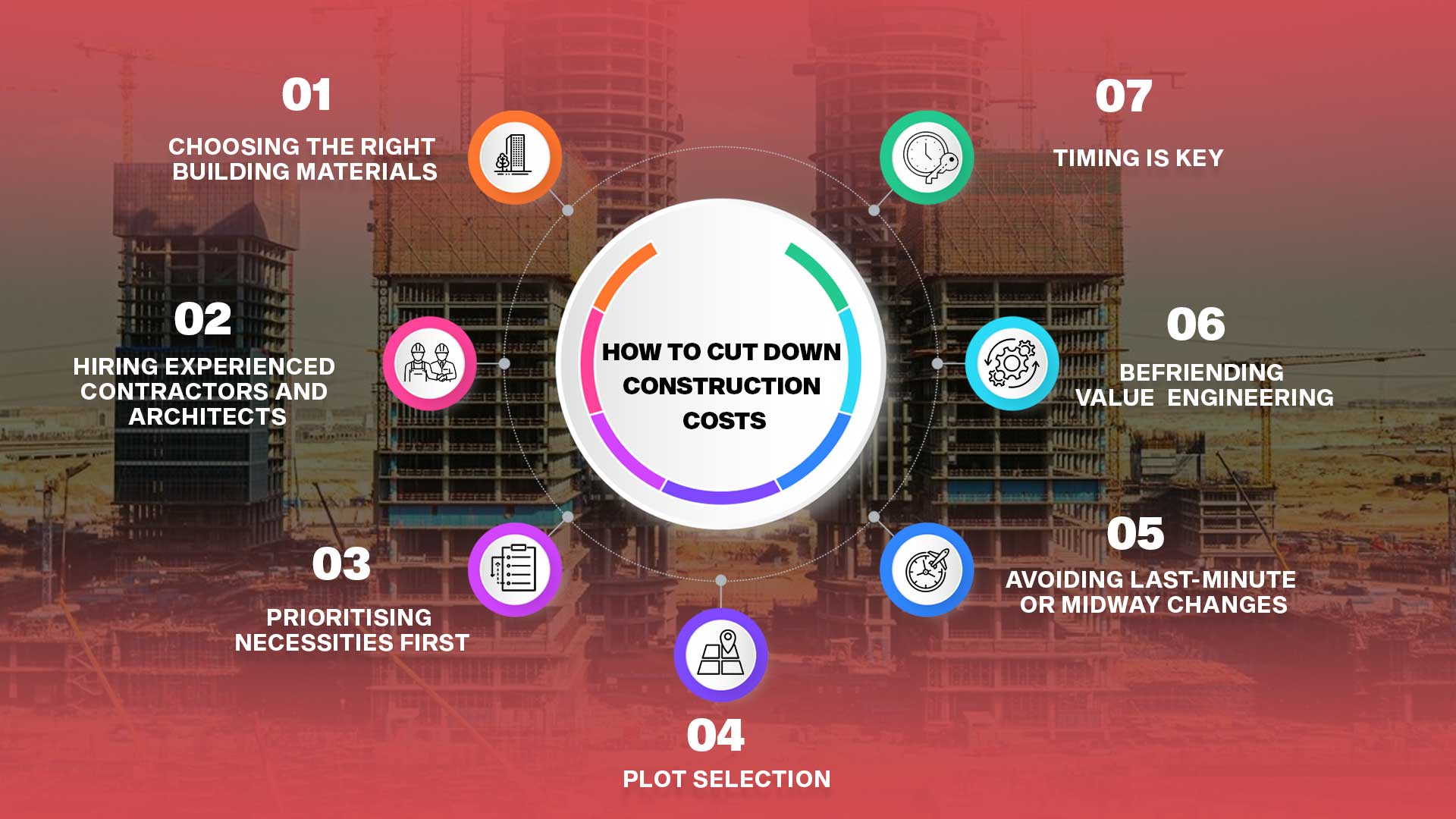 How to Cut Down Construction Costs?